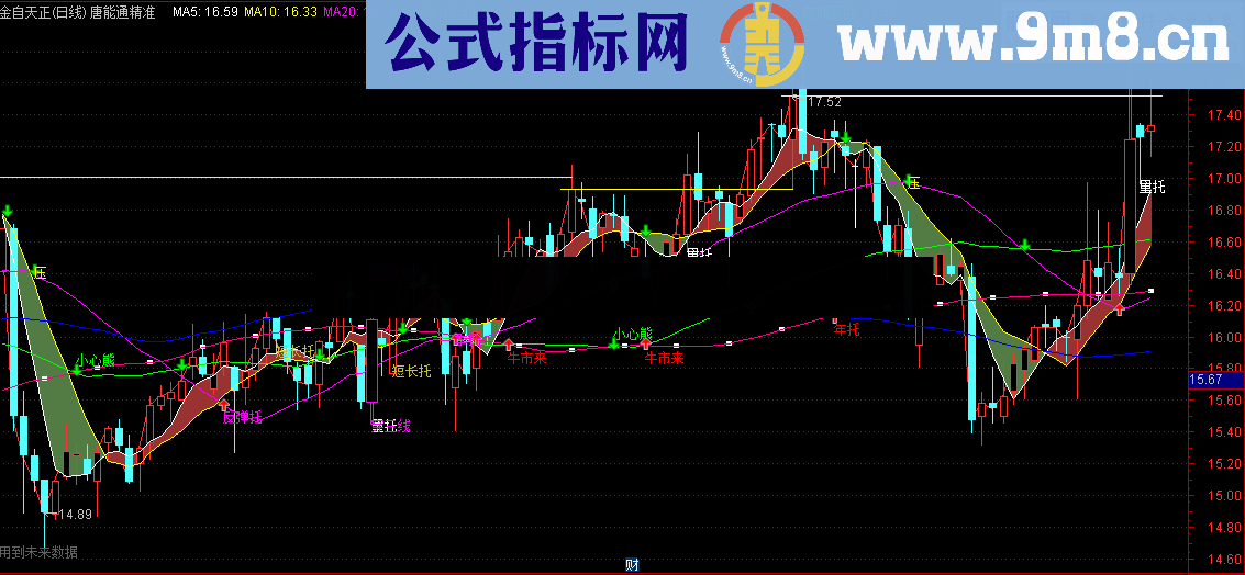 【准到离谱】唐能通极品系列之精准买卖！精准是实践来的的结果
