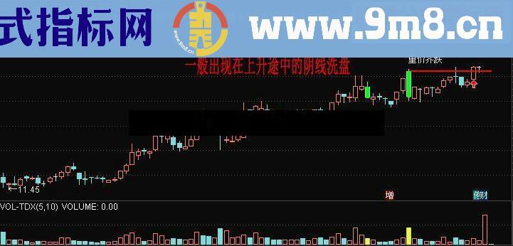 通达信阴线淘金之量价齐升（鹏腾2009版本）源码 主图幅图选股 贴图