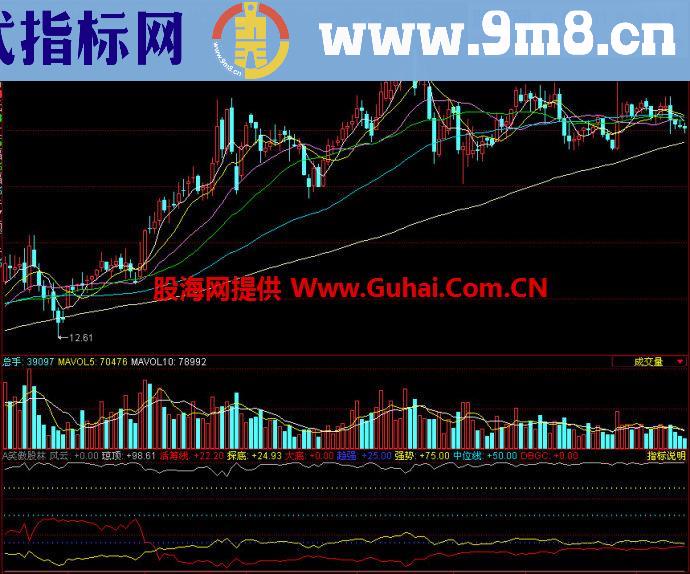 同花顺笑傲股林副图指标