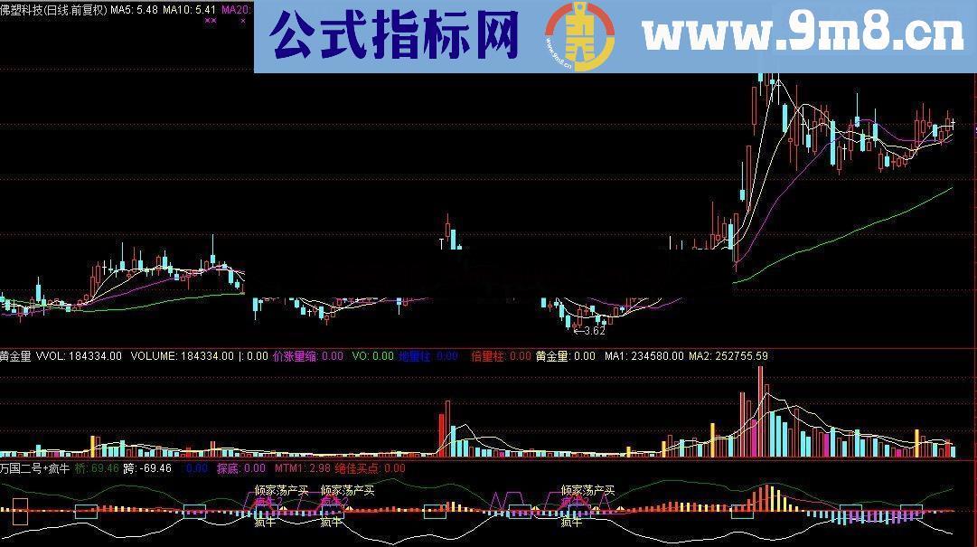 通达信倾家荡产也要买的波段底公式，不多说