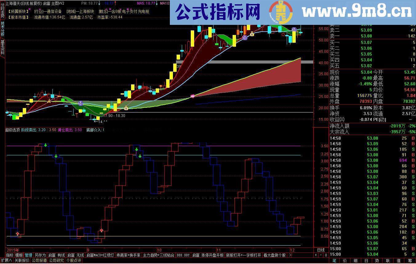通达信超级逃顶 逃顶抄底 波段王！副图 选股贴图源码无未来函数