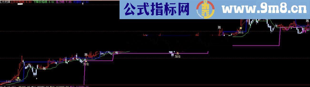 通达信非常不错的的老指标