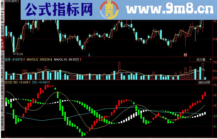 同花顺MACD走势的彩带副图源码