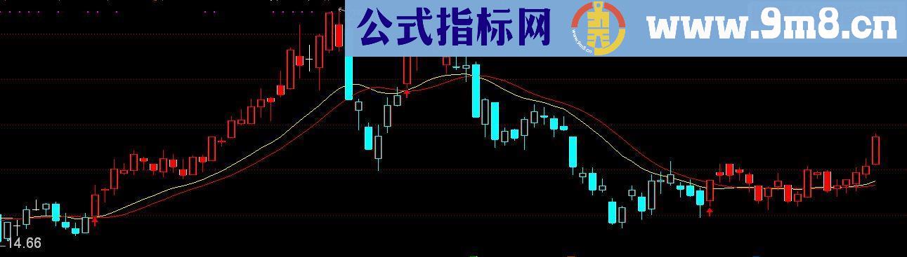 通达信极准的主图指标慧眼主图源码主图