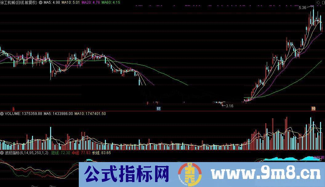 通达信真正的波段指标源码副图公式