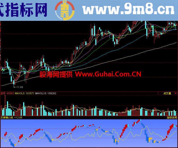 同花顺反弹确认线副图指标