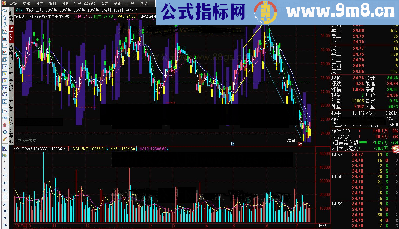 通达信牛牛的牛公式