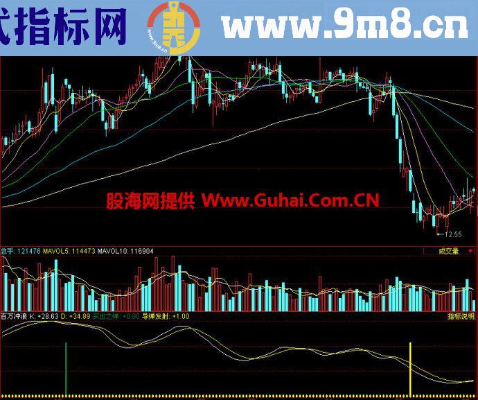 同花顺百万冲浪副图指标