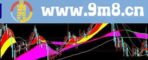 通达信主图,涨跌,BB涨跌主图指标公式