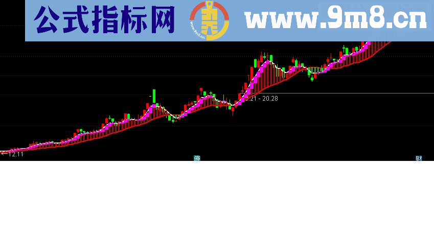 通达信准确波段+主力敢死队（源码 主图+副图贴图）