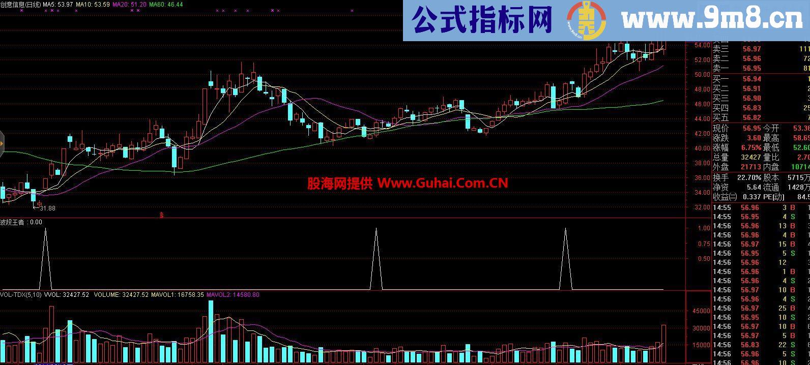 通达信波段王者副图公式 让您轻松抓大牛!预警选股