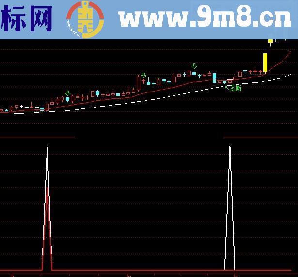 优化后的农民工抄底公式 牛熊皆可用