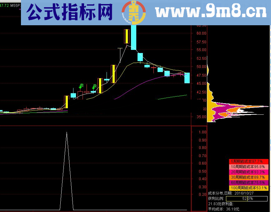 м╗╢Опе╬муБц╢еёт╢бК╦╠м╪/я║╧илЫм╪нчн╢ю╢