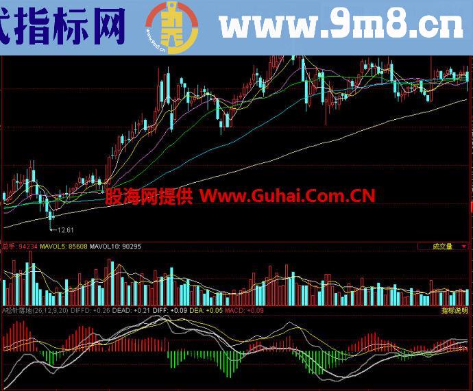 同花顺松针落地副图指标