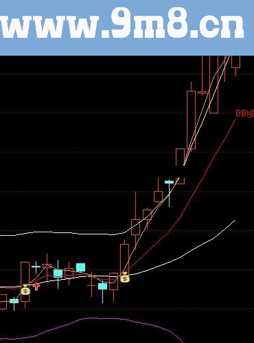 通达信组合BBI、BOLL公式源码 BBI强势