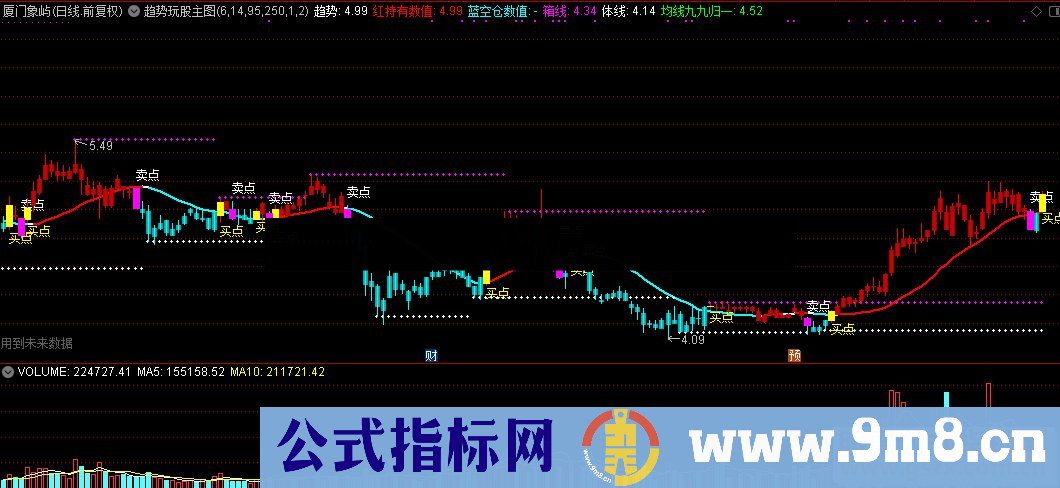 通达信趋势玩股主图公式源码