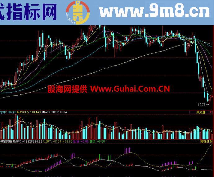 同花顺与庄共舞副图指标