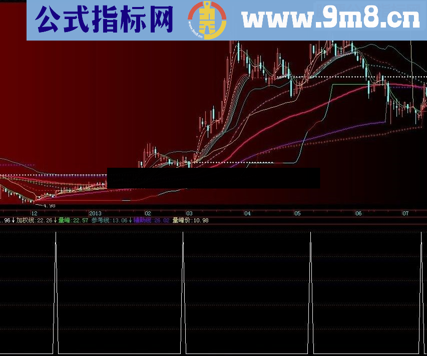 通达信阶段爆发，选股公式，源码