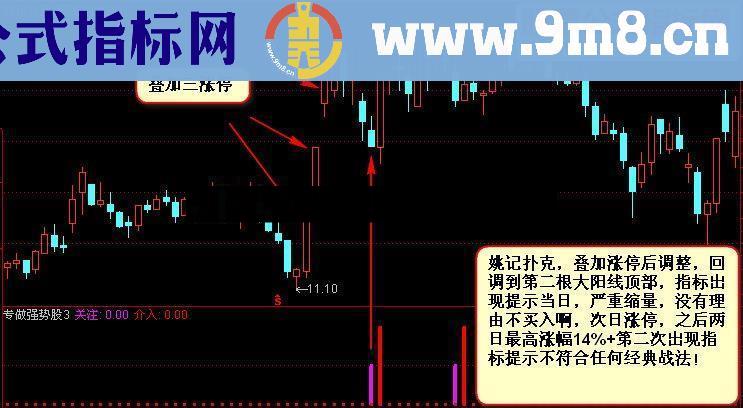 通达信【金钻指标01】黄金拐点+经典形态