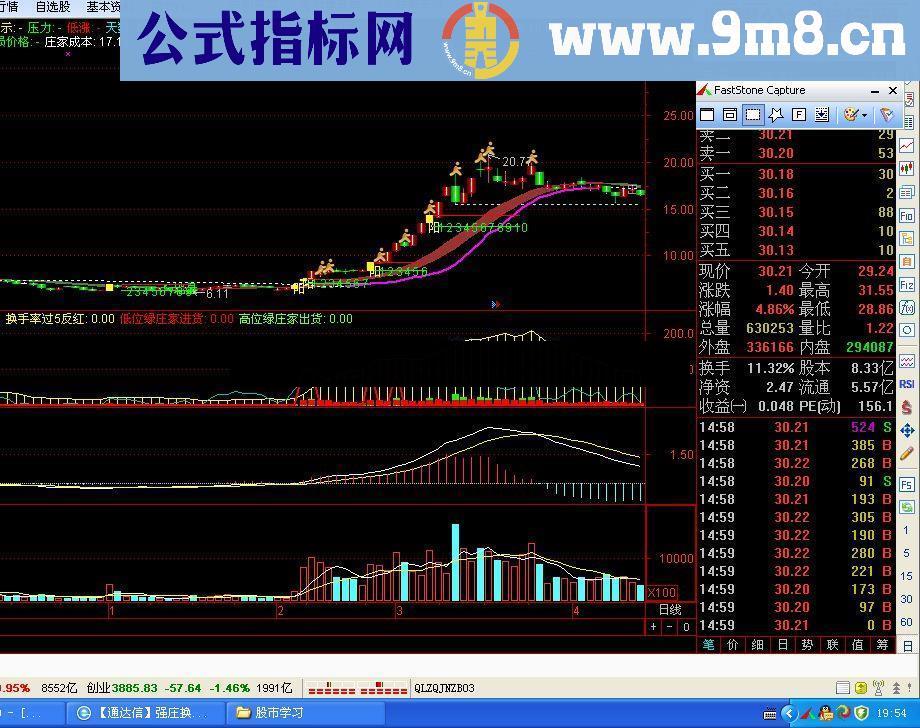通达信强庄换手指标公式