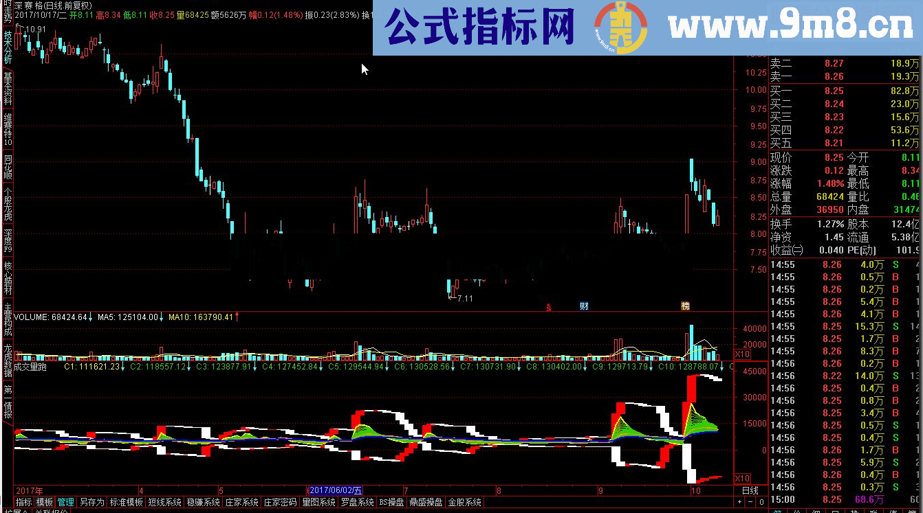 通达信成交量跑指标公式