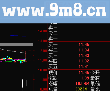 通达信五指标共振（指标副图/选股贴图）