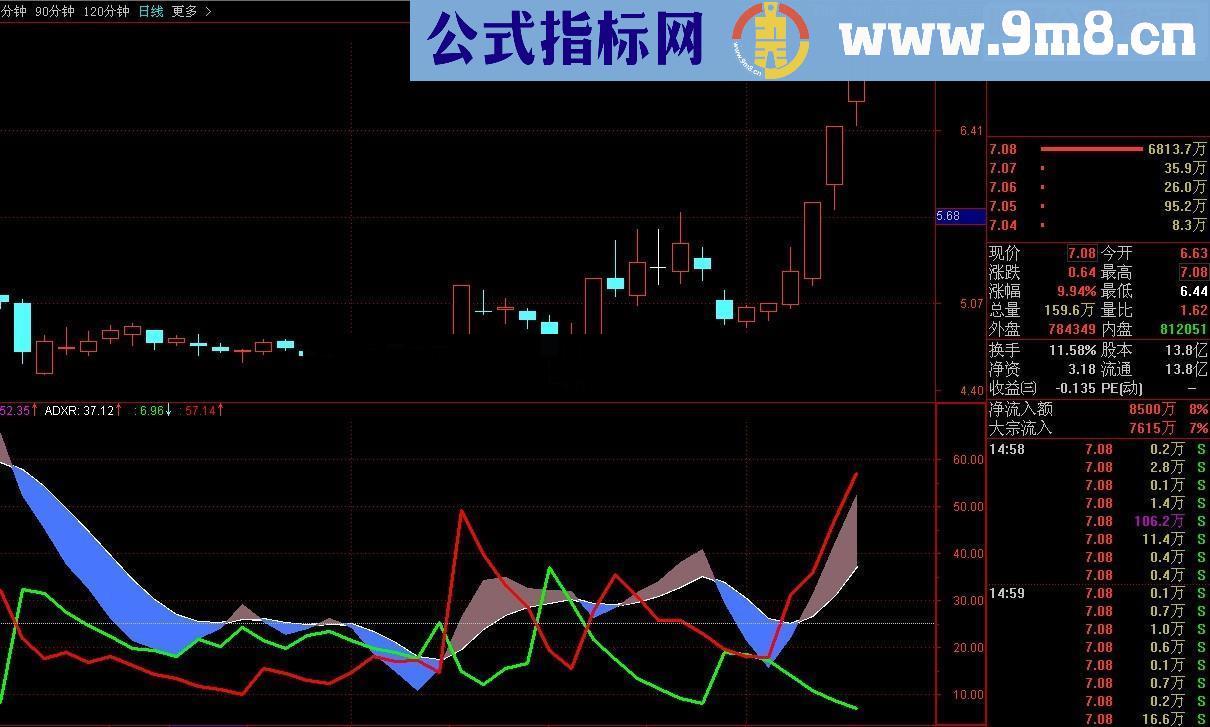 分享一个寂寞高手用的绝招利器-----优化DMI指标