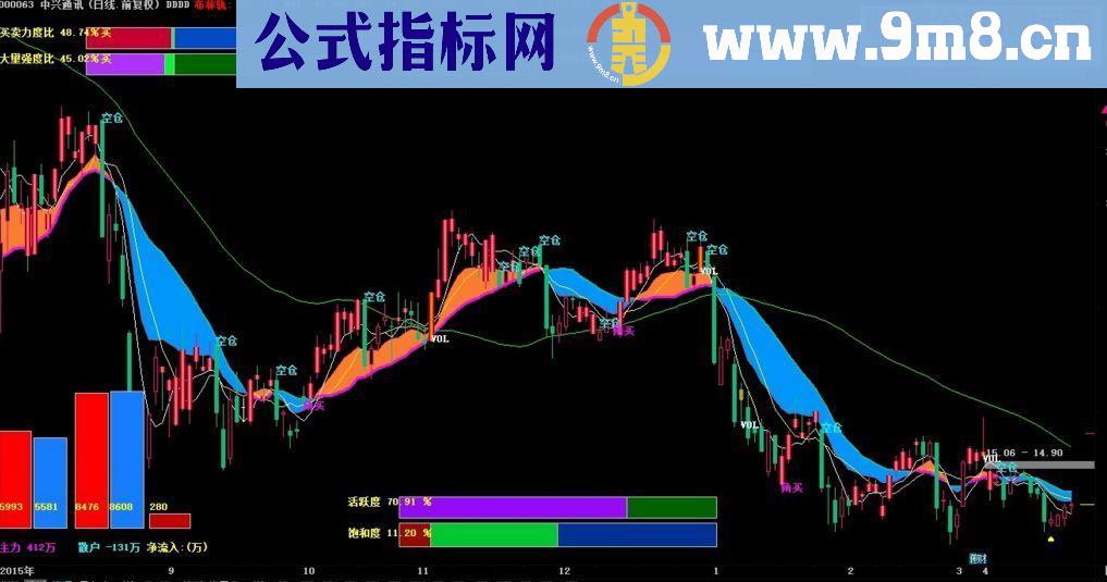 通达信平安主图 主图源码
