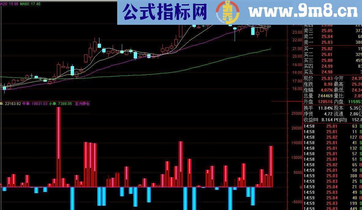 变种DDX指标公式