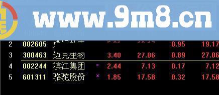 通达信一阳穿四线指标