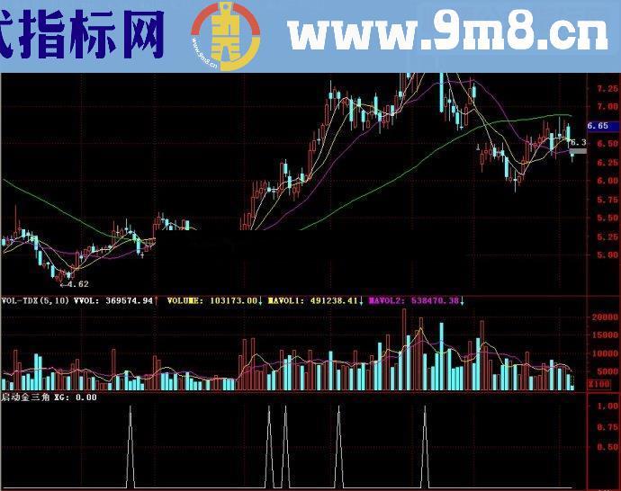 通达信启动金三角副图源码