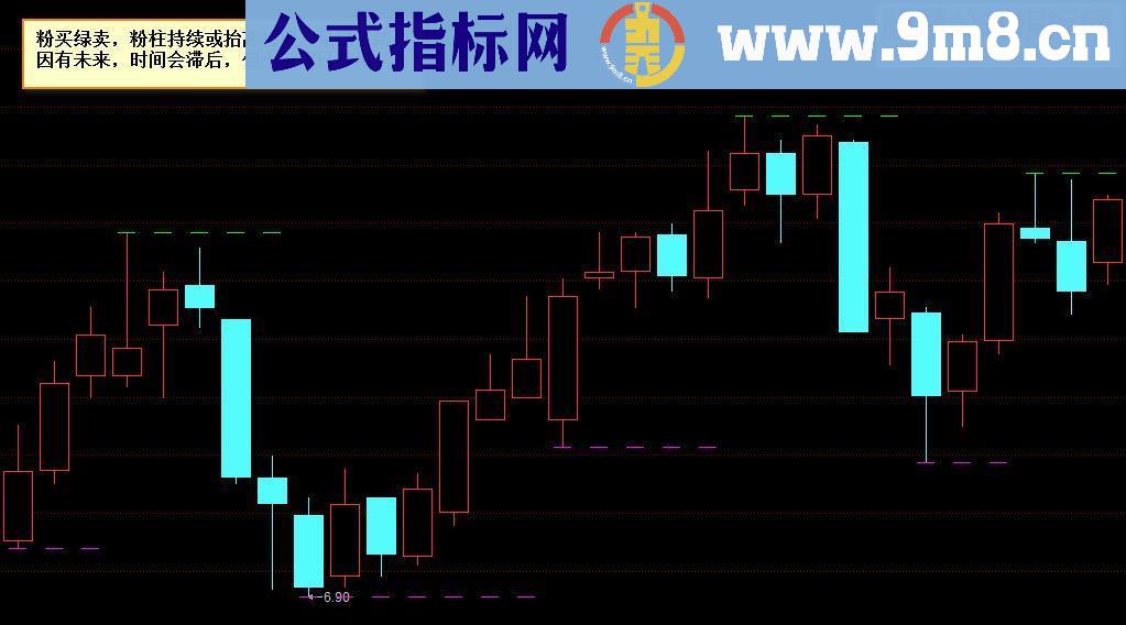 同花顺短线分形(源码副图 贴图)