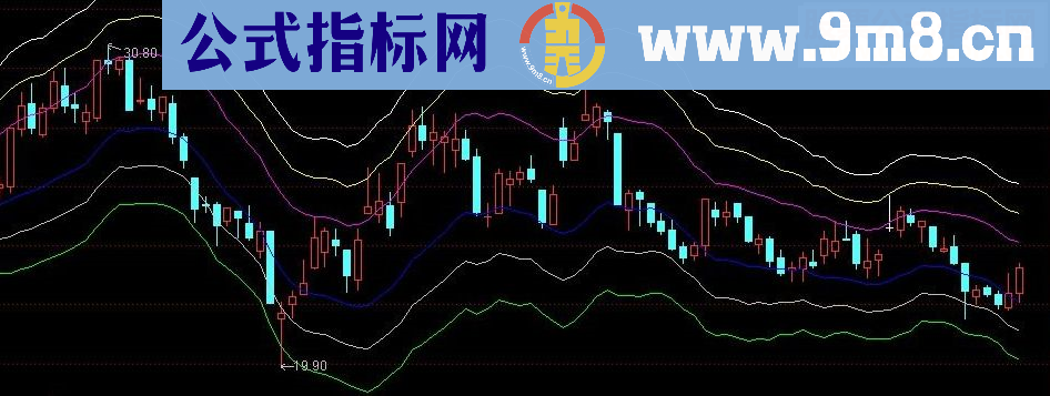 通达信波动幅度主图（路径图） 通用源码