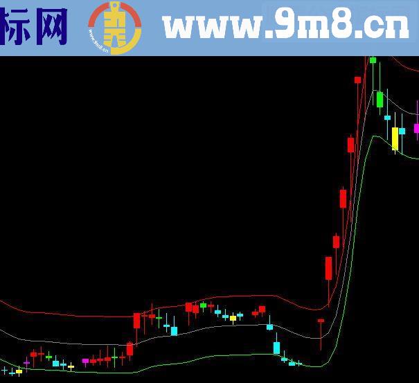 通信达股票决策主图公式主图源码