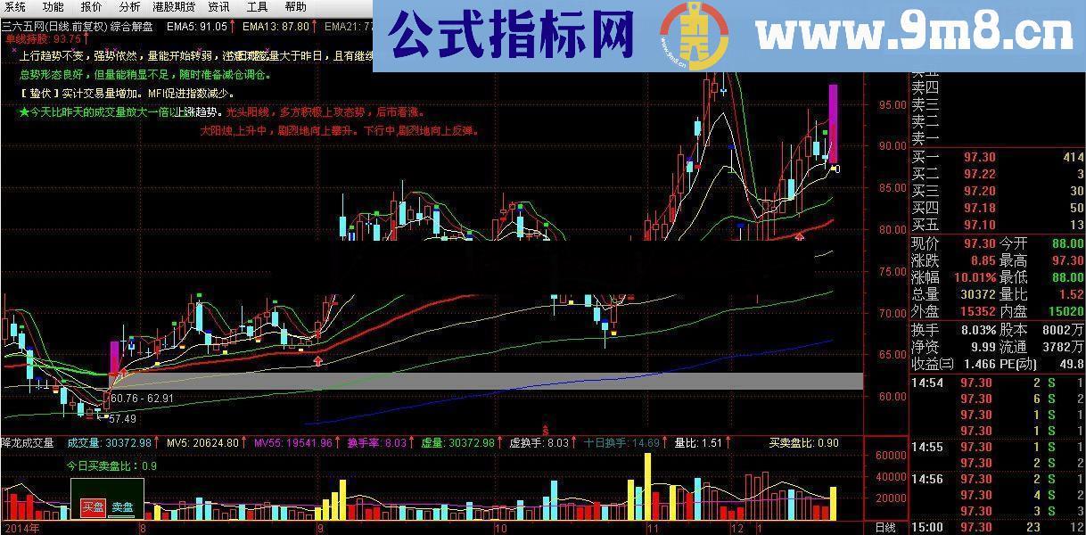 通达信综合解盘公式 好用的主图指标