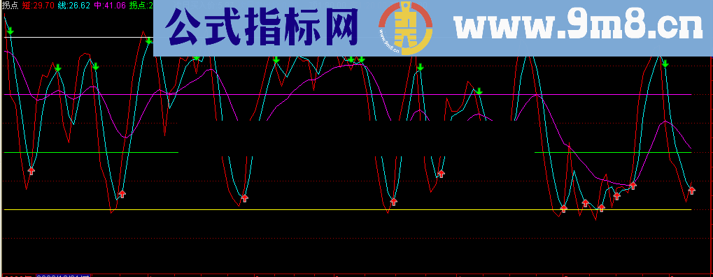 通达信拐点源码