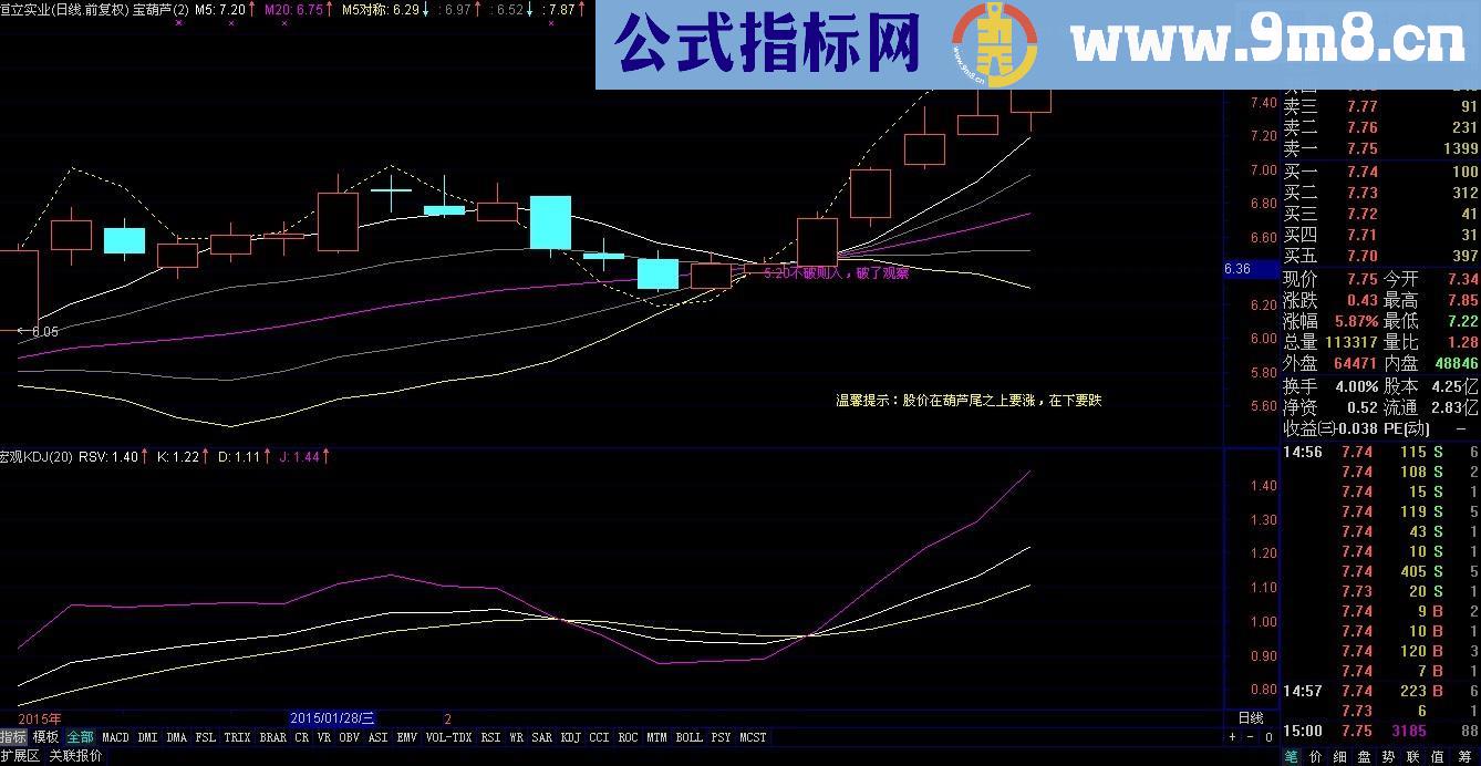 不破则入 破了观察 主图叠加 简单代码祝你成功