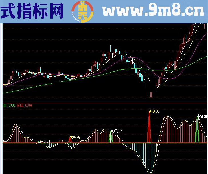 通达信短线精准抄底指标公式