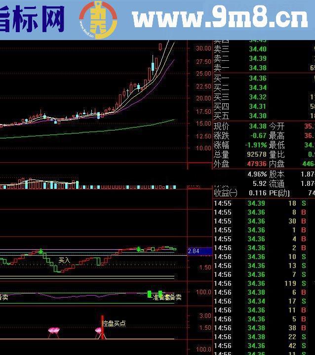 通达信跟庄启动源码