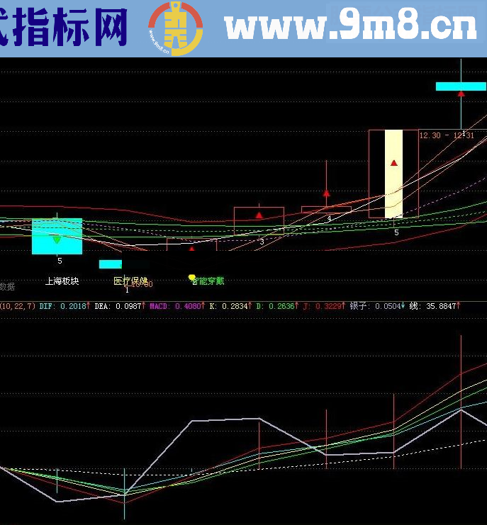 通达信卧虎藏龙，贺新年祝大家2018投资愉快