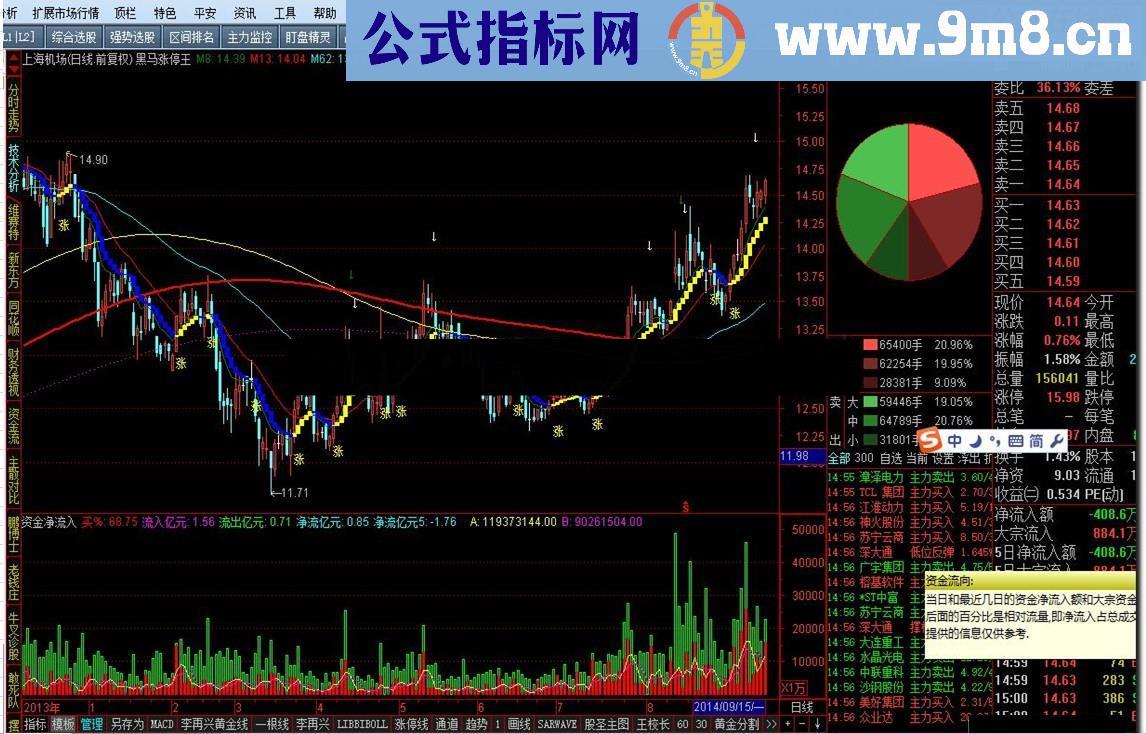 黑马涨停王股票公式附图