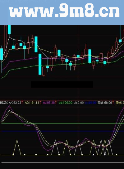 通达信波段买卖信号源码附图