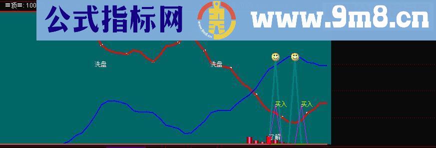 通达信主力进场 副图源码