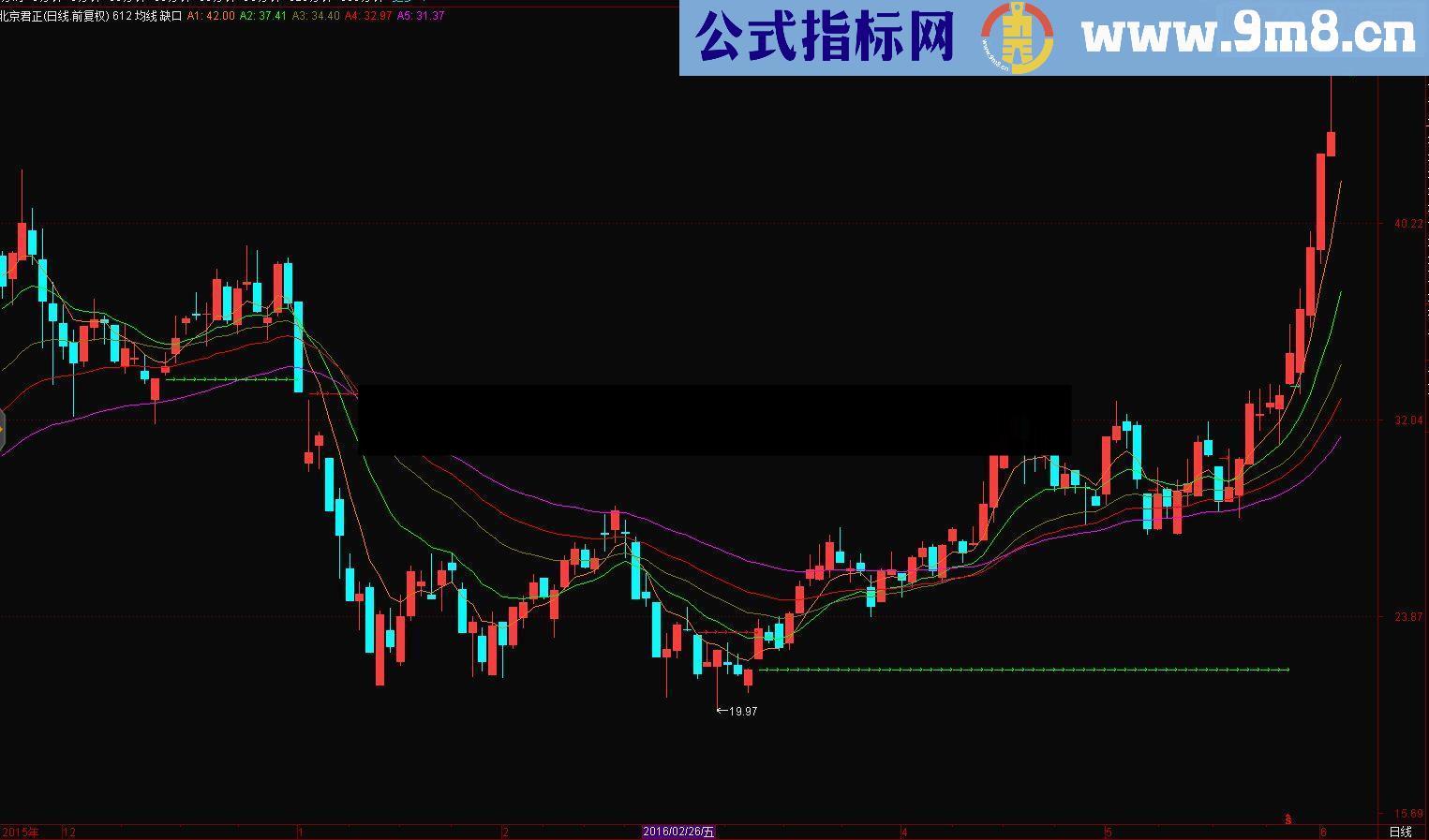 通达信 缺口 指标