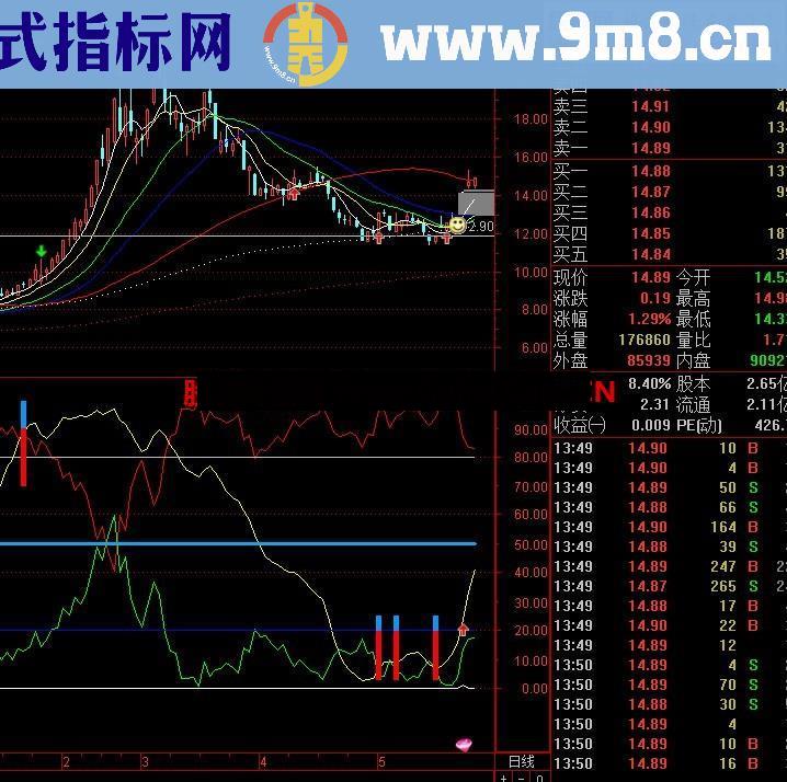 准确率极高的天下无敌指标