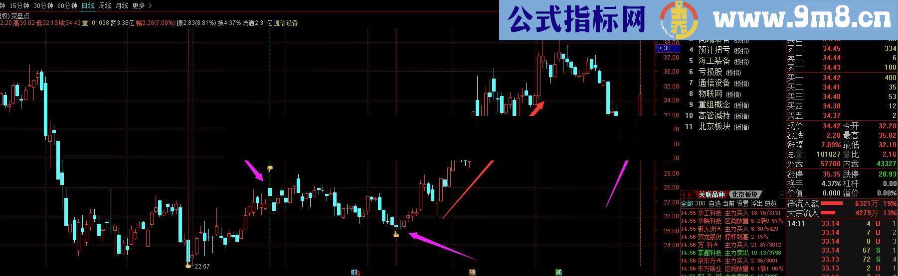 好用的变盘点源码附图源码