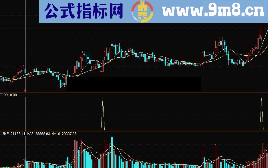 通达信微量涨停 轻易冲高 短线看好