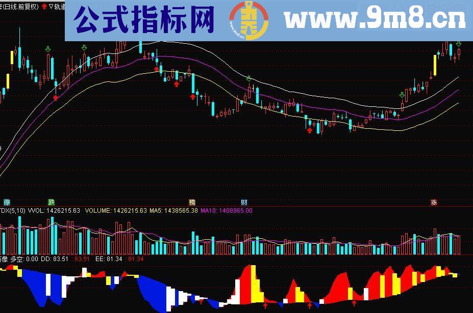 通达信两仪万像源码副图贴图