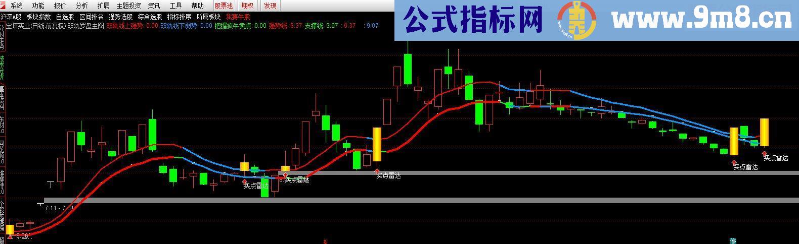 通达信双轨罗盘（指标 主图  贴图）