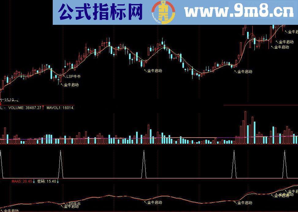 通达信自己用了5年的黑马启动指标公式